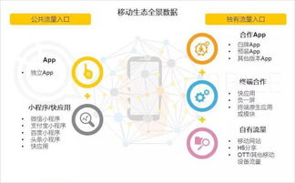 小程序預定異軍突起 網絡技術開發驅動的新變革