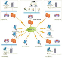 流媒體技術(shù)在教育行業(yè)的應(yīng)用與發(fā)展 網(wǎng)絡(luò)技術(shù)開發(fā)的驅(qū)動力