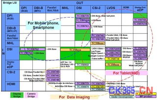 大聯大詮鼎集團攜手TOSHIBA，共推移動上網完整解決方案，引領網絡技術開發新浪潮